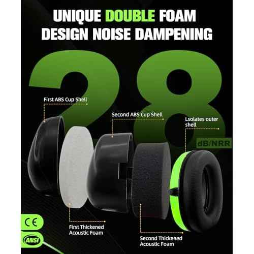 ZOHAN 012 Noise Reduction Earmuffs 2 Packs for Hearing Protection, NRR 28dB Adjustable Safety Ear Muffs for Mowing, Autism