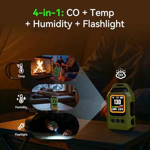 Portable 4-in-1 Carbon Monoxide Detector, Rechargeable Mini CO Alarm with Magnetic Back, 300H Standby, Temp & Humidity Sensor Air Quality Monitor for Home, Travel, Camping, RV, Car
