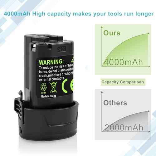 2 Pack 10,8V 4.0Ah Li-Ion Replacement Battery for Makita 10.8V-12V Max Lithium ion Battery BL1013 BL1014 194550-6 194551-4 195332-9