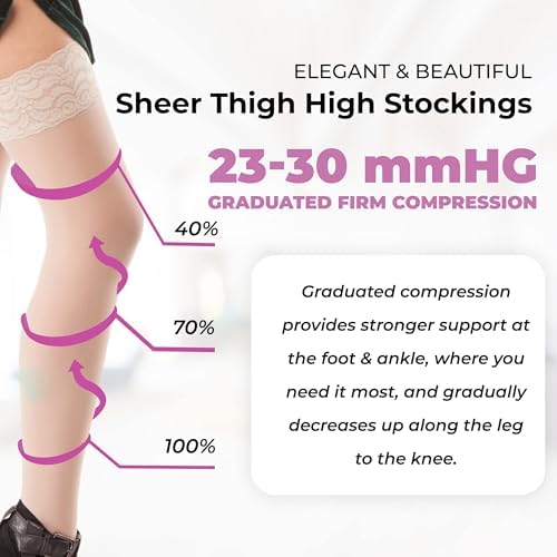 ITA-MED Sheer Thigh High Compression Stockings for Women, 20-30 mmHg Medical Compression Socks, Closed Toe