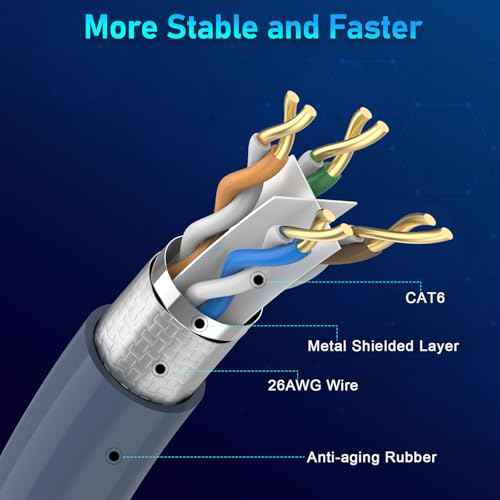 150ft Starlink Gen 3 Cable - 6.5/75/100/150ft High-Speed Weatherproof Starlink Standard Actuated Generation 3 Replacement Extension Cord for SpaceX Star Link V3 Dish, Grey