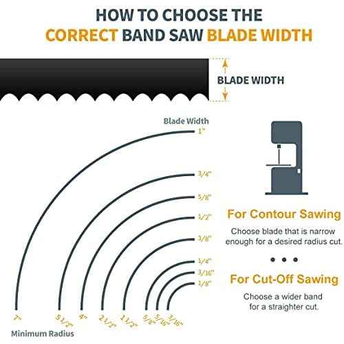 POWERTEC 70-1/2 Inch Bandsaw Blades, 1/8" x 14 TPI Band Saw Blades for Sears Craftsman 21400 and Rikon 10-305, 10-3061 10" Band Saw for Woodworking, 1 Pack (13183XV)
