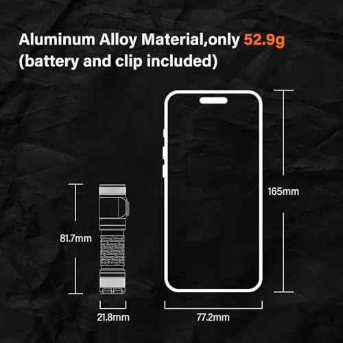 RovyVon AA145 EDC Flashlight with USB-C Rechargeable Replaceable Battery Super Bright Pocket Size Flashlights,Magnetic Tail with Two-Way Clip