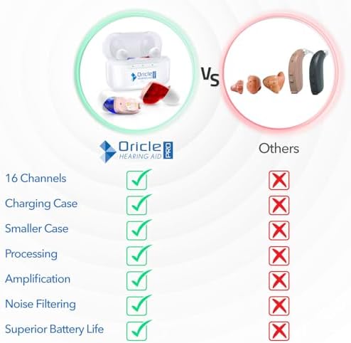 Oracle Pro Hearing Aids for Seniors - Oricle 16 Channel Hearing Aids with Noise Cancellation & Improved Sound Processing - OTC CIC Hearing Aids for Hearing Loss in Adults