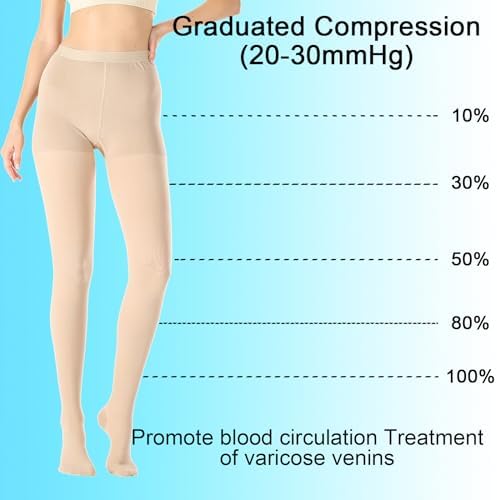 Medical Compression Pantyhose for Women & Men,20-30mmHg Graduated Support Hose Tights,Opaque Close Toe Waist High Compression Stockings for Varicose Veins,Swelling,Edema,Flight