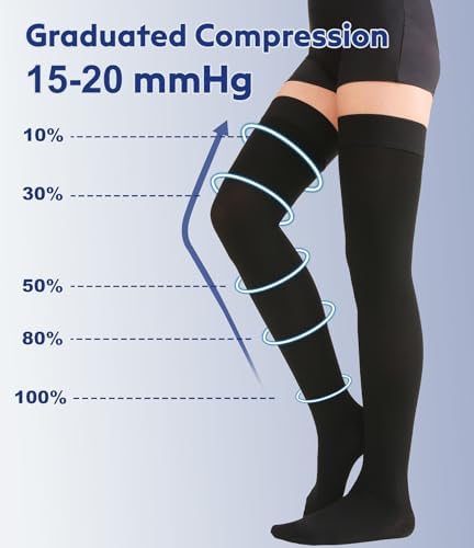 Thigh High Compression Stockings Closed Toe for Men & Women, Opaque, KEKING 15-20mmHg Graduated Compression Leg Support Hose with Silicone Band - Swelling, Varicose Veins, Edema, DVT, Black 5X-Large