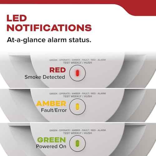 Kidde Smoke Alarm SMACFEX, 120V Hardwired with Battery Backup I4618AC Replacement (21033081)