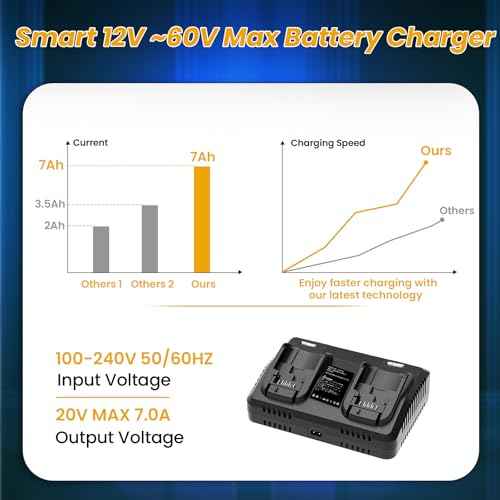 Plus Fast 7ah DCB102 20V 60V MAX Battery Charger Multi Replacement for Dewalt Battery Charger DCB102 DCB101 DCB105 DCB112 DCB107 DCB104 DCB118, 2 Port Rapid Charger Compatible with DCB205 DCB606