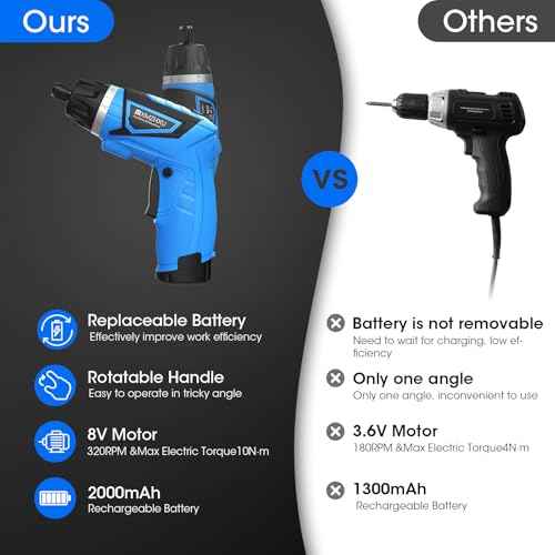 Cordless Screwdriver,8V Electric Screwdriver with 2X 2000mAh Battery,6+1Torque, 10N¡¤m Max Rechargable Power Screwdriver 47pcs Bits, LED Light,Flexible Shaft
