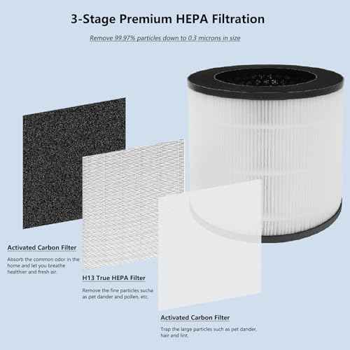 4 Pack 14 Replacement Filter Compatible with MA Series 14/14B/14W Air PuriFier, 3-in-1 Filtration Contains Pre-Filter, True H13 HEPA and Activated Carbon (4 Pack)