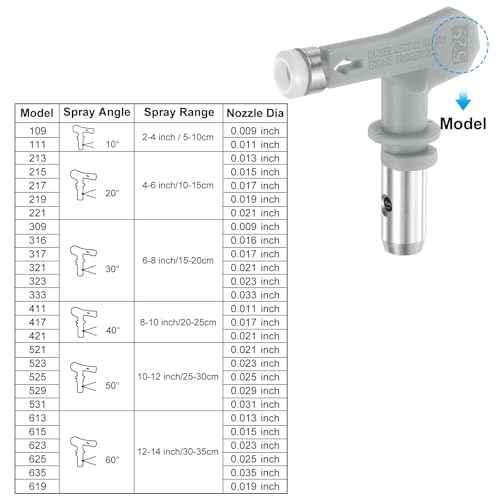 uxcell Reversible Spray Tips for Airless Sprayer 529 Paint Spray Nozzle Tips Sprayer Machine Parts for Home Garden Building Fences, Gray