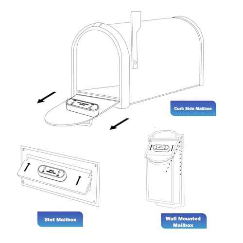 Mail Chime: Mail Alarm - Long Range (500 ft) Wireless Mailbox Alert - LED Light and Sound Alerts 20 Year Proven Brand