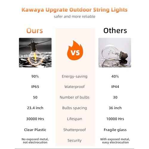 Kawaya Outdoor String Lights 100 FT LED Patio Light with 50+2 Shatterproof Edison Globe Bulbs - IP65 Waterproof Dimmable Hanging Lights - 2700K Warm White Lighting for Outside Porch Deck Bistro Cafe