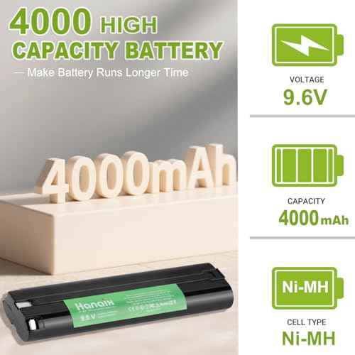 2 Pack 9.6V 4.0Ah Battery Compatible with Makita 9000 9033 6095d da391d kr23/43 9600 6096d 9001 9002 192696-2 193890-9 632007-4 Ni-MH Battery