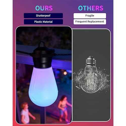 Honche Outdoor String Lights S14, 46FT Patio Lights with 20 Shatterproof LED Bulbs, APP & Remote Control, 213 Scene Modes, USB Powered, IP67 Waterproof for Garden, Wedding, Party, Camping