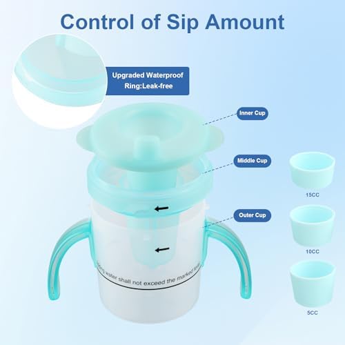 Dysphagia Cup for Adults with Difficulty Swallowing, Sippy Cup for Elderly Spill Proof 5cc, 10cc, 15cc, No Spill Slow Flow Regulating Drinking Cup to Prevent Choking (Transparent Blue)