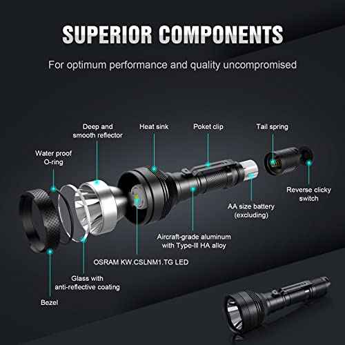 LUMINTOP GTA 1919 feet Pocket Thrower Mini LED Flashlight, 85000cd, 60 Hours Runtime, Waterproof, Strobe, Tailcap Switch