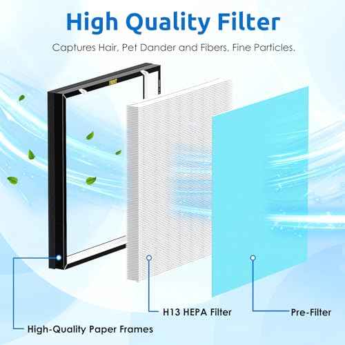 RFM80 True HEPA Replacement Filter for Oransi Max OVHM80, H13 Ture HEPA Filter, High-Efficiency Activated Carbon Filter and 3 Extra Pre-Filters