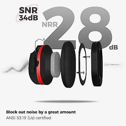 ProCase Noise Reduction Ear Muffs, Sound Proof Ear Protection, NRR 28dB Noise Cancelling Headphones for Adults Kids Autism, Hearing Protection for Mowing -2 Packs, Red