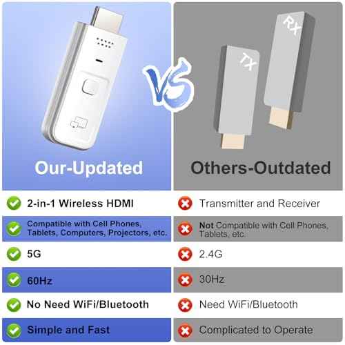 Wireless HDMI Display Dongle Adapter 2025, 1080P Plug & Play HDMI Extender Wireless Receiver for Smartphone/PC/Laptop to TV/Monitor/Projector, HD Streaming Video/Audio/File, Airplay & Miracast Support