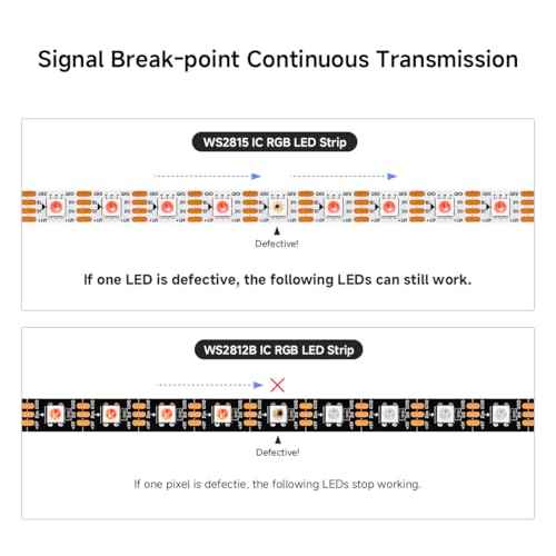 BTF-LIGHTING IP68 Waterproof Outdoor WS2815(Upgraded WS2812B) RGB LED Strip Individually Addressable 5050SMD Dual Signal DC12V 16.4ft 300Pixel Can Work Under Water Black PCB(No Adapter or Controller)