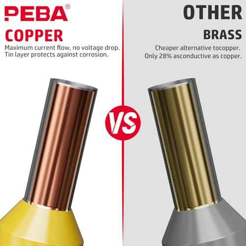 PEBA Ferrule Crimping Tool Kit, Ratchet Ferrule Crimper for AWG28-7 & 21 Sizes Wire Ferrules Terminals for Electrical Wiring/DIY Terminals | Self-Adjusting Square Pliers - Copper Ferrule Kit