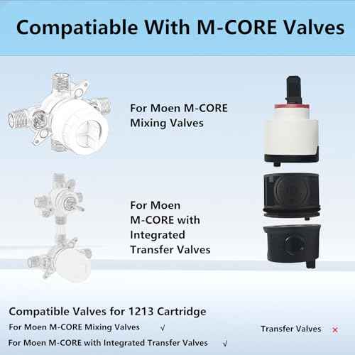 1213 Replacement Mixing Shower Valve Cartridge for moen M-CORE 3-Series Pressure Balance Rough-in Valve, Faucet Valve Cartridge Provide Reliable and Efficient Water Flow Control for Shower System