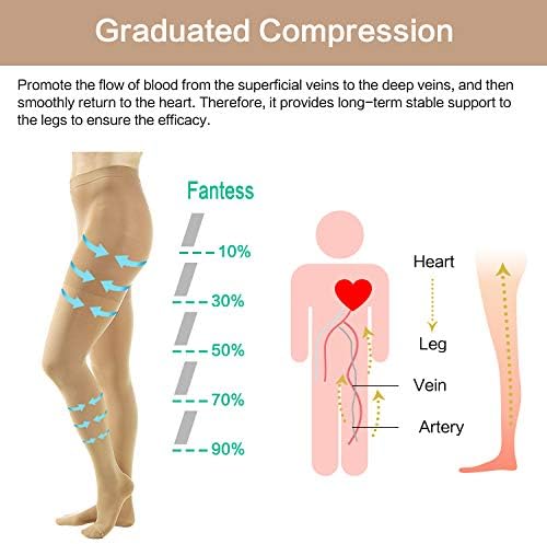 KISSLIFE 2 Pairs Compression Pantyhose Women Support Hose 20-30 mmHg Closed Toe Graduated Compression Stockings for Varicose Veins
