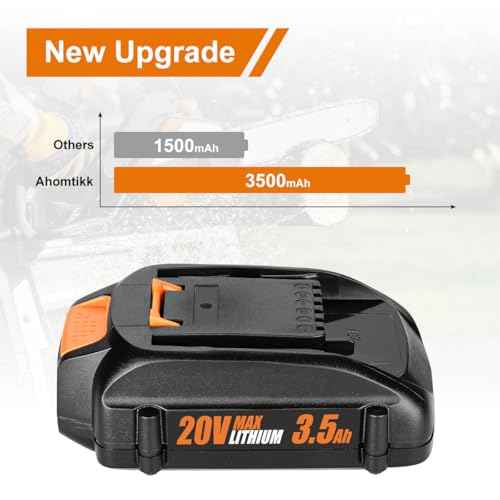 3.5Ah Replacement for Worx 20V Battery WA3525 Compatible with Worx Battery 20V PowerShare Lithium-ion WA3520 WA3575 WG151s WG155s WG251s WG890 WG891 (2 Pack)