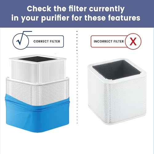 £¨2 Pack£©211+ Auto Replacement Filter Compatible with Blue Pure 211+ Air Purifier,2-in-1 H13 True Filter with Activated Carbon Filter