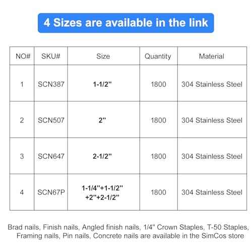 16 Gauge 304 Stainless Steel Straight Finish Nails, Assorted Size Project Pack for Pneumatic, Electric Finish Nailer or Nail Gun (1-1/2")