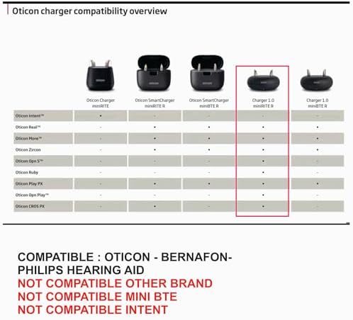 Oticon Desktop Charger 1.0 - for only Oticon More, Real, Zircon, Opn S, Ruby, Play miniRITE Rechargeable Hearing Aids - NOT Compatible with Oticon Intent and All Oticon BTE Type Hearing Aids