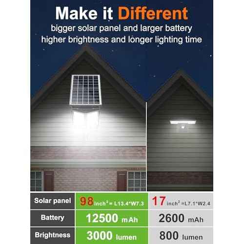 intelamp Solar Street Lights Outdoor Waterproof 3000LM 12500mAh Dual Motion Sensor Dusk to Dawn Security Floodlight Lamp Outside, LED Flood Lighting Exterior with Remote for Parking Lots Patio Yard