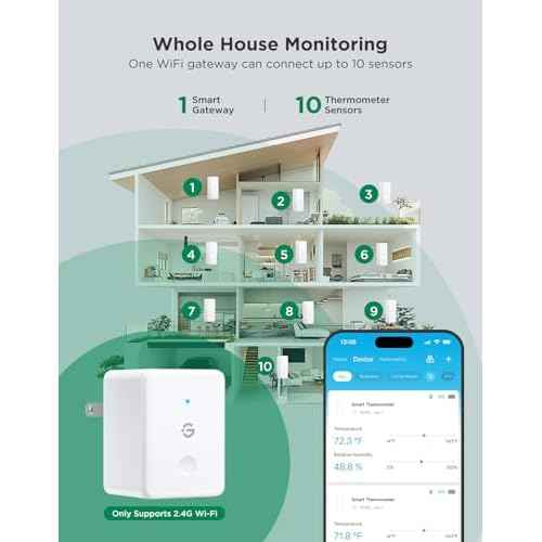 GoveeLife 2.0 WiFi Hygrometer Thermometer 3 Pack, Smart Humidity Temperature Sensor with App Notifications, 2-Year Free Data Storage Export, Temperature Humidity for Bedroom, Wine Cellar, Basements
