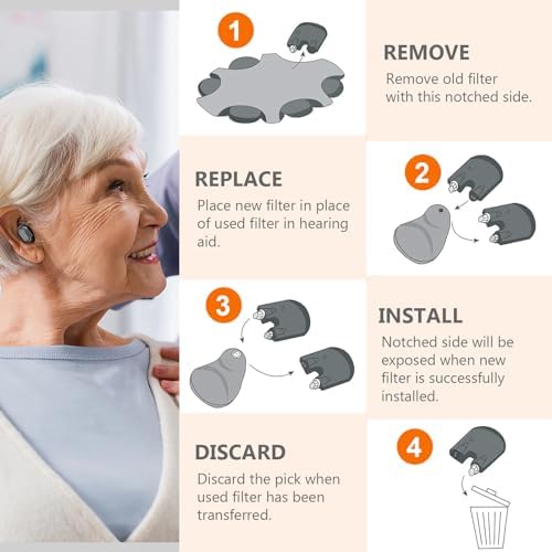 (60 Pcs) Minifit Prowax Wax Guards Filters for Oticon Hearing Aids,Oticon Minifit Hearing Aids Replacement Parts Supplies Cleaning Kit Accessories（10 Packs）