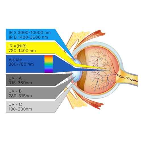 Cloudray CO2 Laser Safety Glasses,Safety Goggles,10600nm Laser Safety Goggles,Eye Protection Od 6+ Glasses Professional Goggles for CO2 Laser Engraver Cutter (Style C)