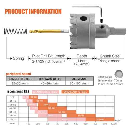 Carbide Hole Saw Kit for Metal - 16Pcs Tungsten Carbide Tipped 5/8"-2-1/4" Inch Hole Cutter Set, for High Precision Cutting of Stainless Steel, Iron, Copper, Brass