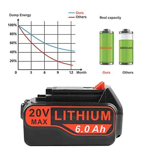 2-Pack 6Ah Max 20V Lithium Battery Replacement for Black & Decker ASL/BDC/LD/LC/LP Series, Compatible with LBXR20 LBXR20B LBXR20-OPE LBXR2020 LBXR20 LB20 LBX20 - High Capacity Cordless Tool