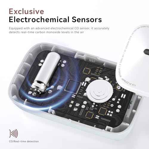 Carbon Monoxide Detectors Plug in, 10-Year Battery Powered CO Detector with Breathing Light, Portable Traval Carbon Monoxide Alarm for Home/Office/RV, 1Pack