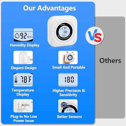 Carbon Monoxide Detectors,2 Pack 3in1 Portable Carbon Monoxide detectors Plug in Wall for Travel, CO Alarm/Monitor for Home/Hotel Room/RV with AC Socket with Temperature & Humidity Detectors