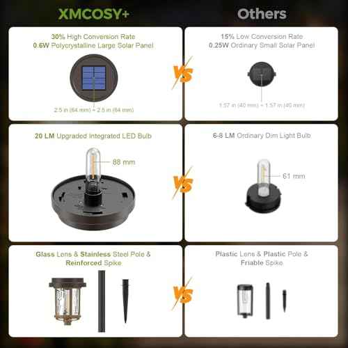 XMCOSY+ Solar Lights Outdoor, 6 Pack Pathway Lights Solar Powered, 20 LM LED Glass Outside Light, Waterproof Lighting for Garden Yard Landscape Driveway Walkway (Warm White)