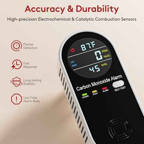 4 in 1 Plug in Natural Gas Leak & Carbon Monoxide Detector withTemperature & Humidity for Home, Kitchen, RV (2 Packs)