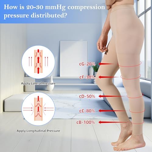 20-30mmHg Medical Compression Pantyhose, Women Compression Stockings & Leggings, Opaque Footless High Waist Opaque Compression Tights for Varicose Veins, Graduated Support Hose for Doctor