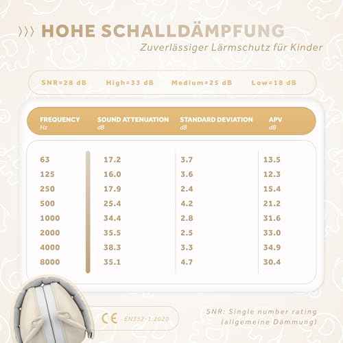 Schallwerk ¢ç Noise Protection Headphones for Kids ? Ear Protection for Kids, Toddlers, and Babies