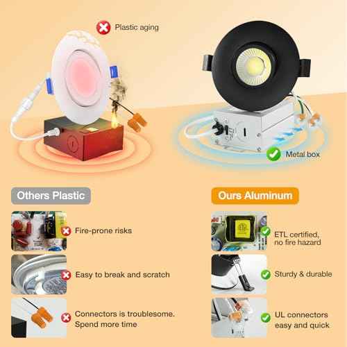 Sublimation Black 4 Packs 3 Inch led recessed Light 10w,3 Colors Adjustable 3000K/4000K/5000K,Waterproof recessed Lights for Shower,Suitable for Bathroom,Parlor,Bedroom,Kitchen,Balcony