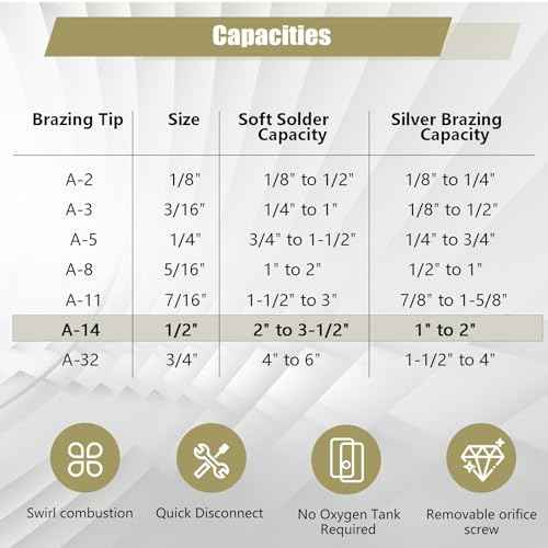 0386-0105 A-14 1/2" Torch Tips for G-4 or PLF-A5 Handles, Soft Solder 2 to 3-1/2", Silver Braze 1 to 2", Air Acetylene, Manual Lighting, Quick Connect, Removable Orifice Screw