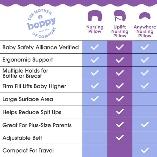 Boppy Nursing Pillow - Firm, Ergonomic U-Shaped Bottle and Breastfeeding Pillow with High Lift for Comfort and Support, Spacious Surface - Forest Green Dinos