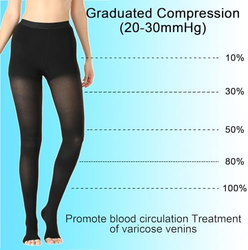 Medical Compression Pantyhose for Women & Men,20-30mmHg Graduated Support Hose Tights,Opaque Open Toe Waist High Compression Stockings for Varicose Veins,Swelling,Edema,Flight
