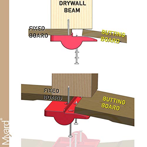 Myard Upgraded Drywall Fitting Tool Block Support The Plaster Board in Place While Positioning & Fixing (2pcs)