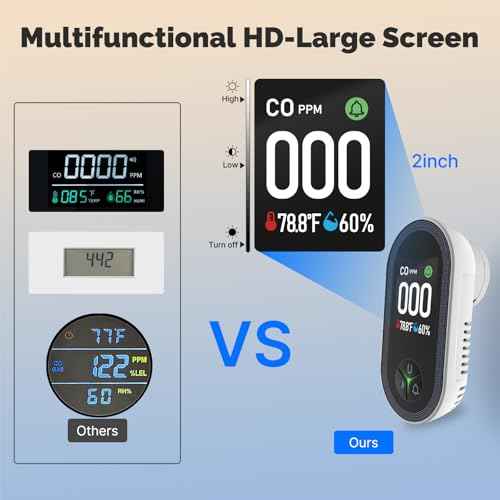 [2Pack] MOES Carbon Monoxide Detectors Plug in, 3 in 1 Carbon Monoxide Detector with Temperature Humidity Sensor Built-in, CO Monitor Alarm Sound Warning for Kitchen/Garage/Fireplace